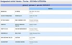 Girone Q Girone Q